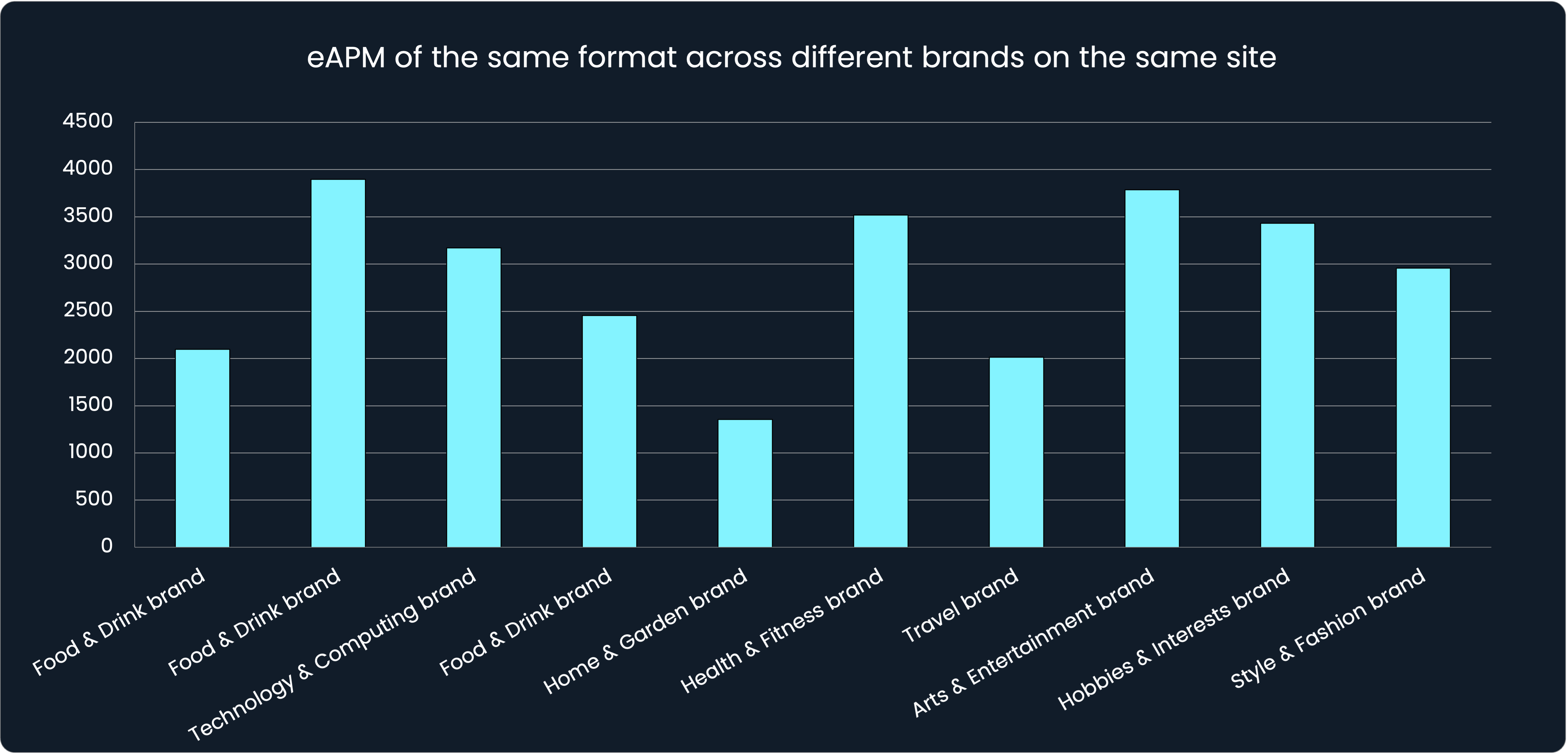 Adnami_reach eAPM brands