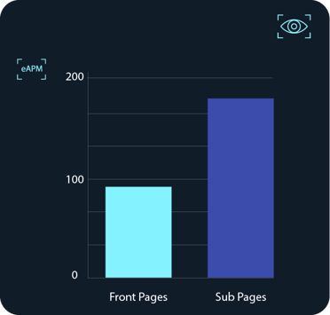 Atttention for publishers graph-1