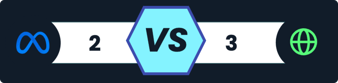 Adnami_Publishers vs Meta_Measurement