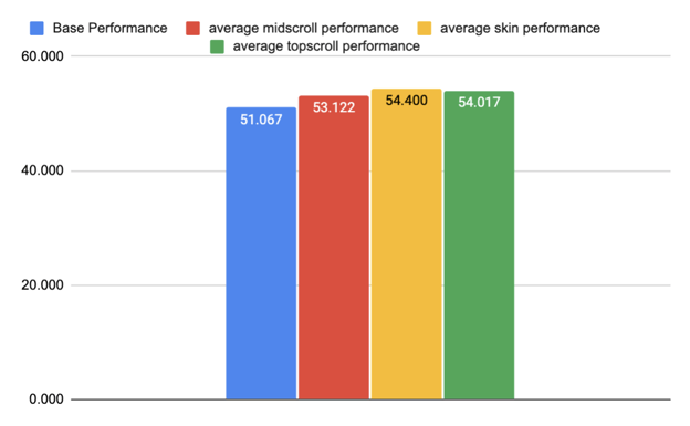 Google CLS & High Impact Ad Formats_core web vitals