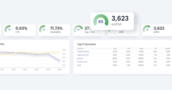 The Performance Score takes the guesswork out of interpreting campaign data, enabling you to focus on making optimisations and maximising effectiveness.