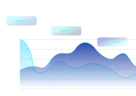 Optimised for attention with Sonar Optimised for attention with Sonar