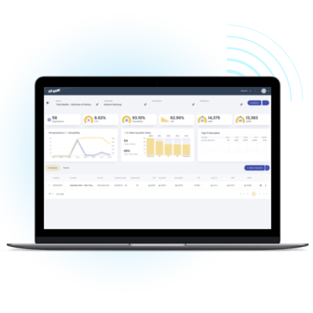Sonar by Adnami performs high-granularity attention measurement on the ad server or DSP level for deep campaign insights. Sonar by Adnami performs high-granularity attention measurement on the ad server or DSP level for deep campaign insights.