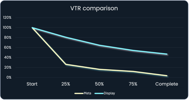 VTR comparison