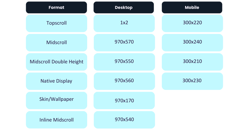 ad unit formats (5)