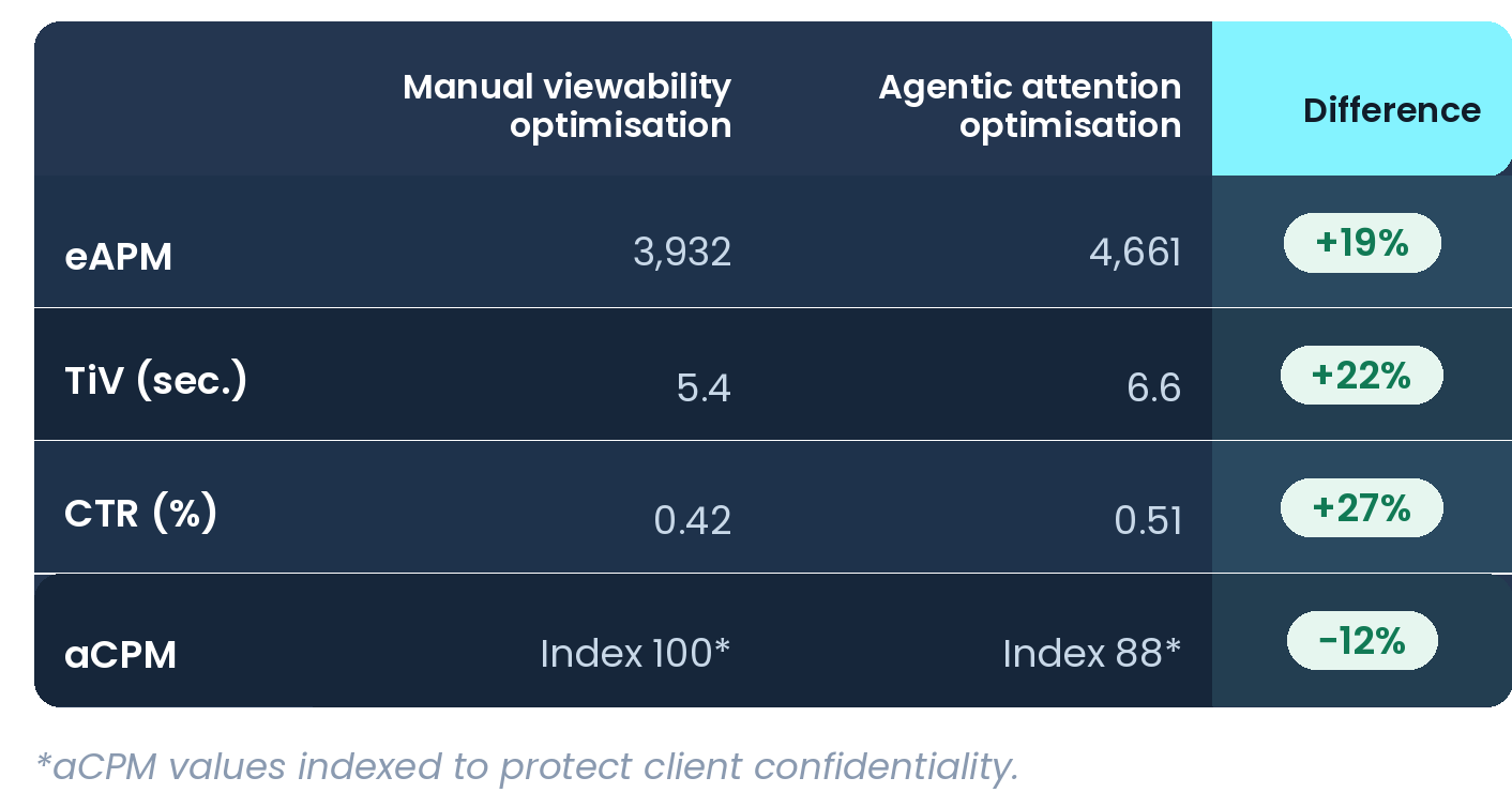 adnami-comparison-table-2