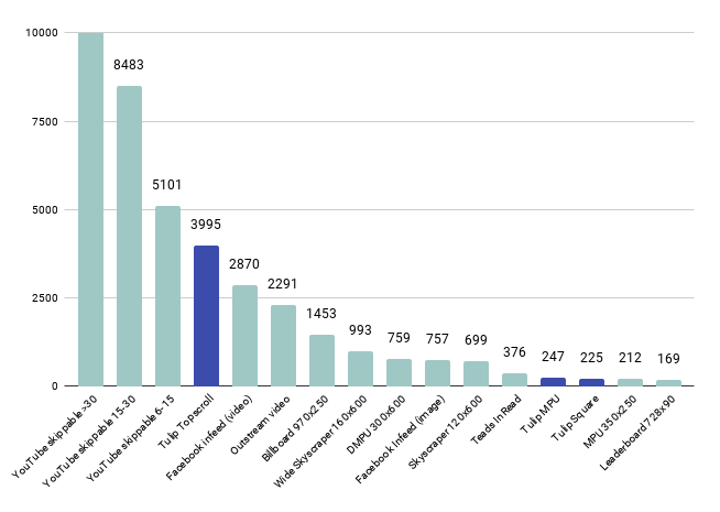 chart-1