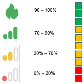 A screenshot of a graph

Description automatically generated