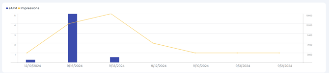 Et billede, der indeholder linje/række, Kurve, skærmbillede

Indhold genereret af kunstig intelligens kan være forkert., Picture