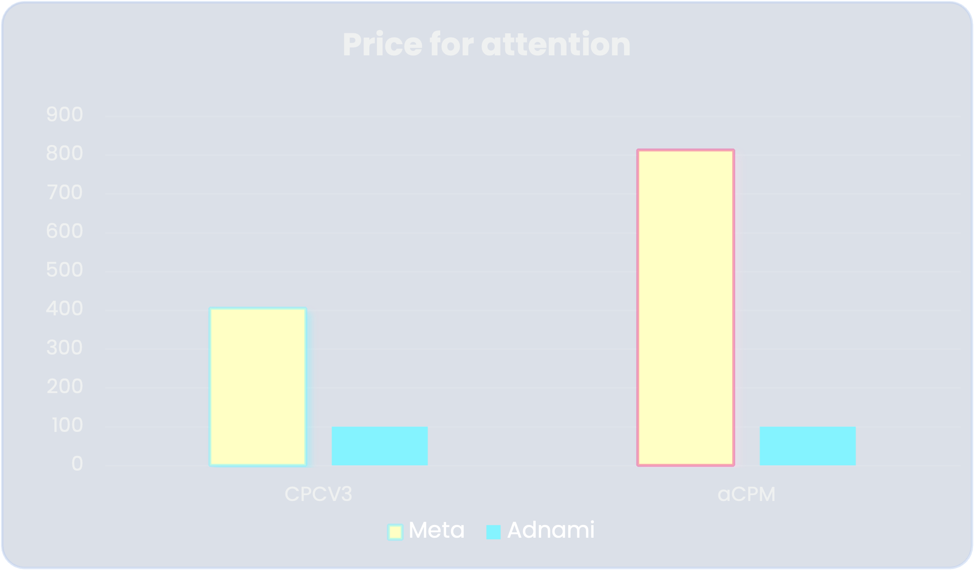 Campaign 1_Price for attention Campaign 1_Price for attention
