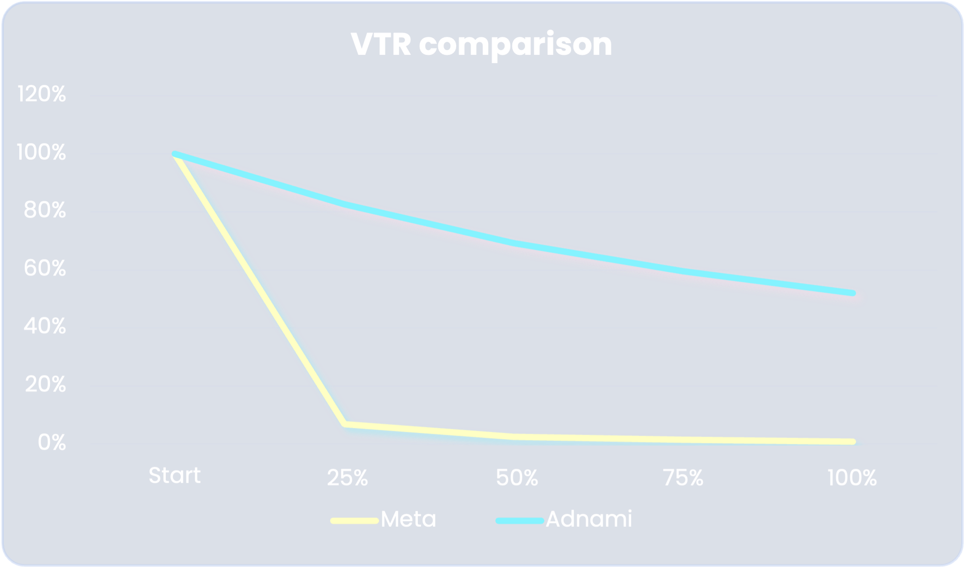 Campaign 1_VTR comparison Campaign 1_VTR comparison