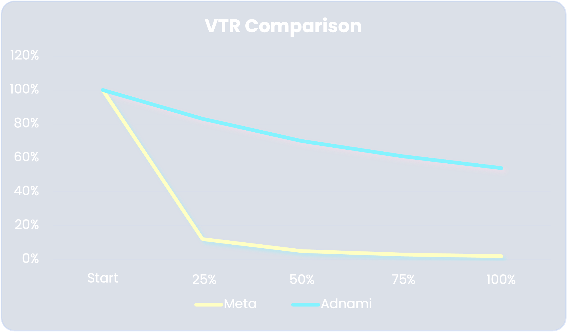 Campaign 2_VTR comparison Campaign 2_VTR comparison