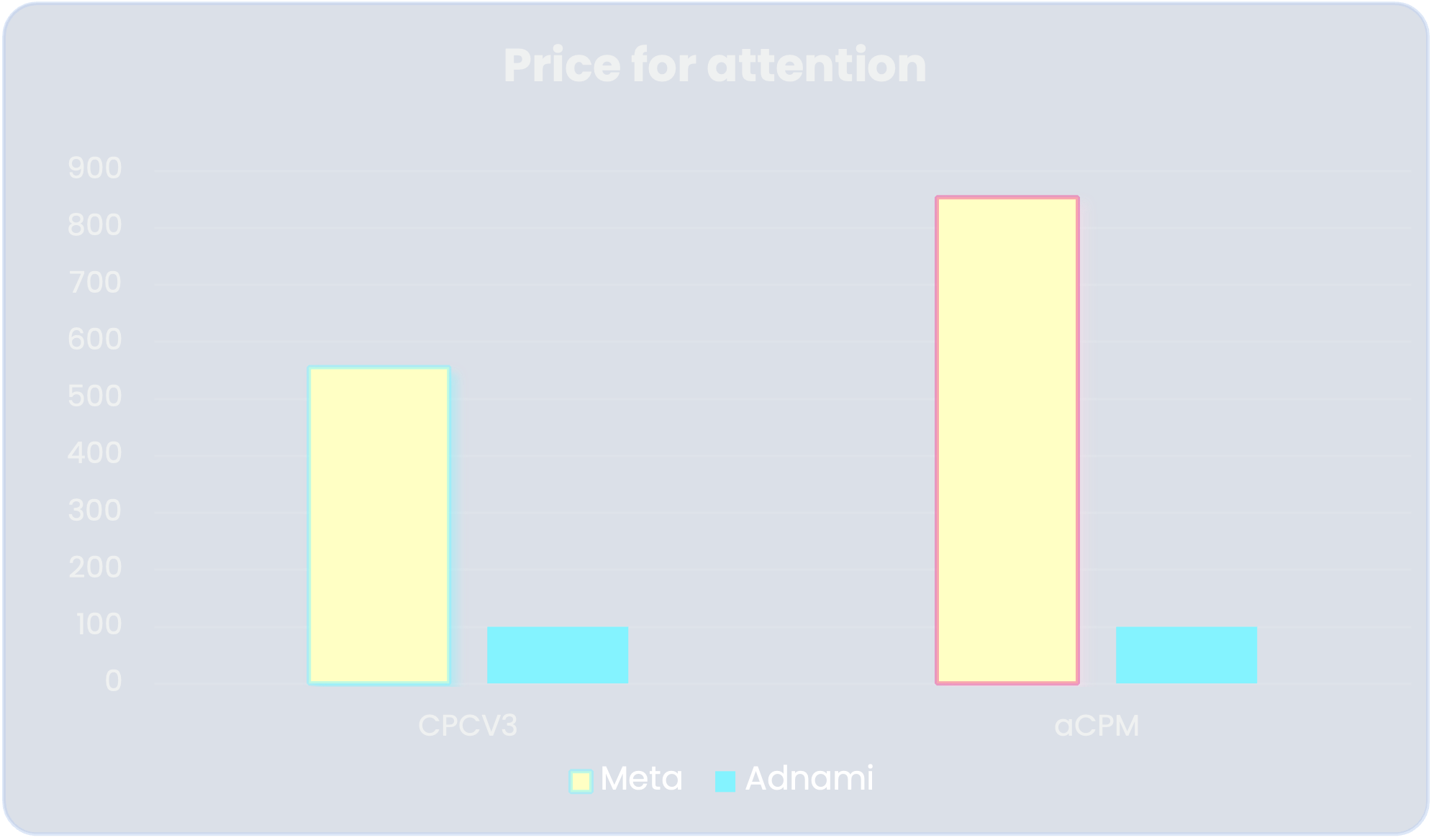 Campaign 2_price for attention Campaign 2_price for attention