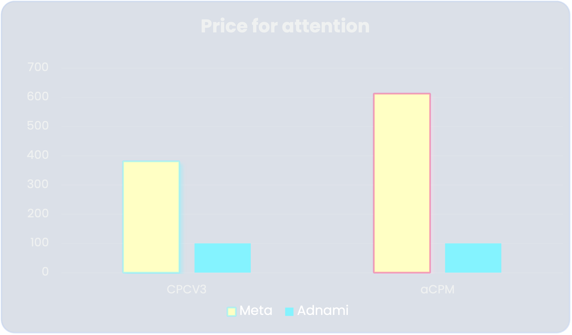 Campaign 3_price for attention Campaign 3_price for attention
