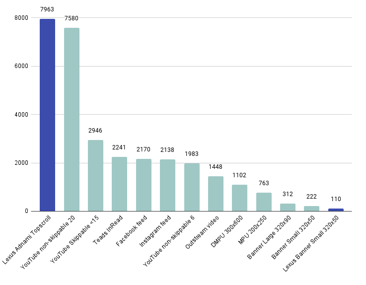 chart (3)